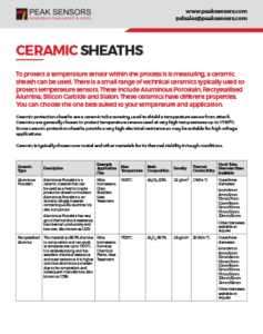 Ceramic sheaths specifications sheet