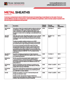Metal sheaths specifications sheet