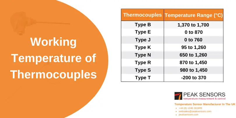 Working temperature of thermocouples